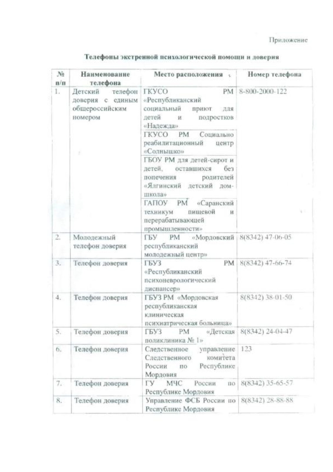 Детский телефон доверия - Саранский политехнический техникум